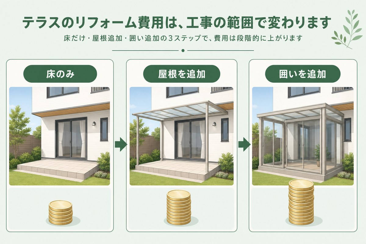 テラスの費用