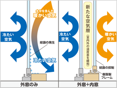 断熱？防音？それとも…？目的に応じた内窓のガラス選び。