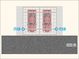 ワイドタイプ・両足支持タイプの場合