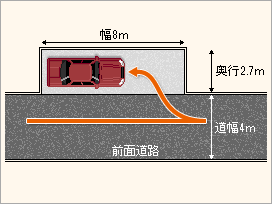 縦列駐車の場合（道路と平行に駐車する）