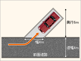 斜め駐車の場合（道路に対して斜めに駐車する）