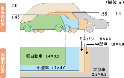 人気車種のサイズ感