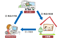 14. 商品のみご購入に際してのご説明