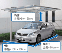 5. 駐車予定の車のサイズを把握する