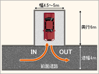 3. 駐車スペースの形状と最適なカーポートタイプ