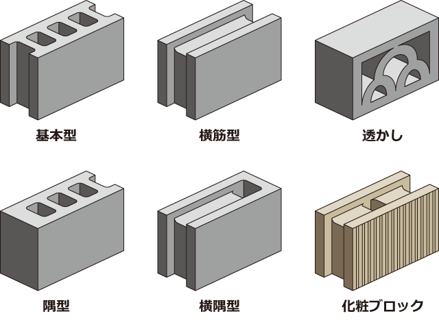 ブロックの種類。