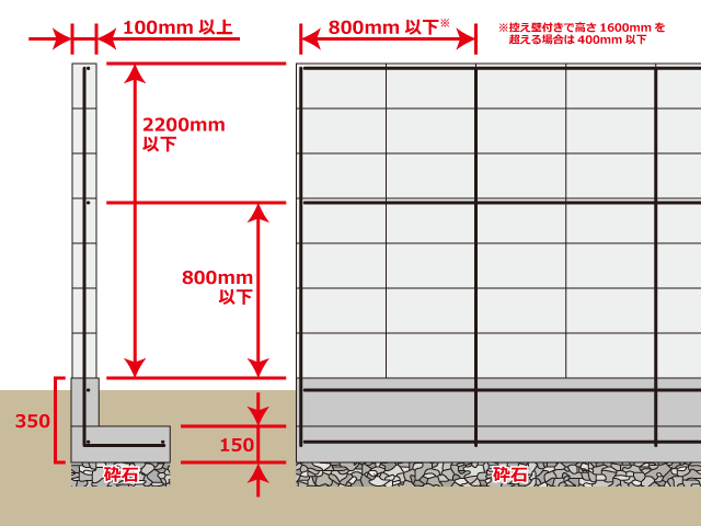 ブロック塀の建築基準。