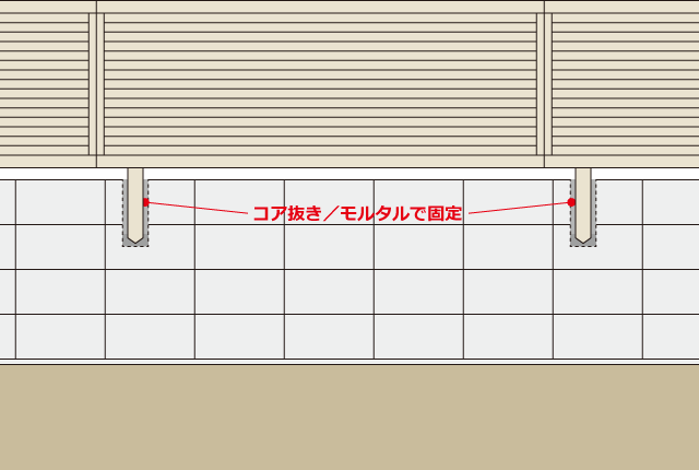 ブロックを基礎にしてフェンスを建てる。