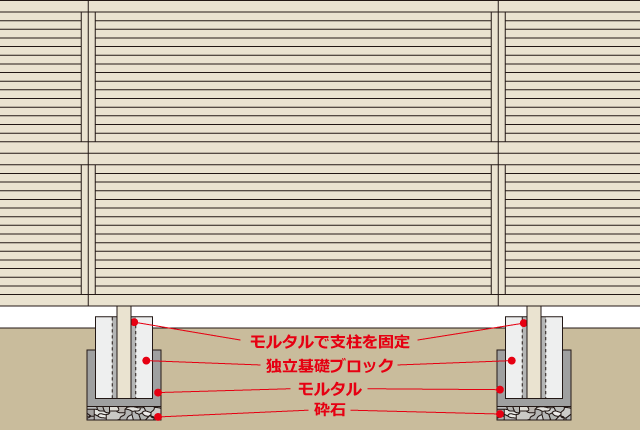 フェンスの設置方法 エクスショップ イエソト Iesoto