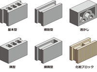 コンクリートブロック塀の構造