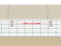 フェンスの設置方法