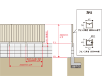 アルミフェンスを支える支柱について