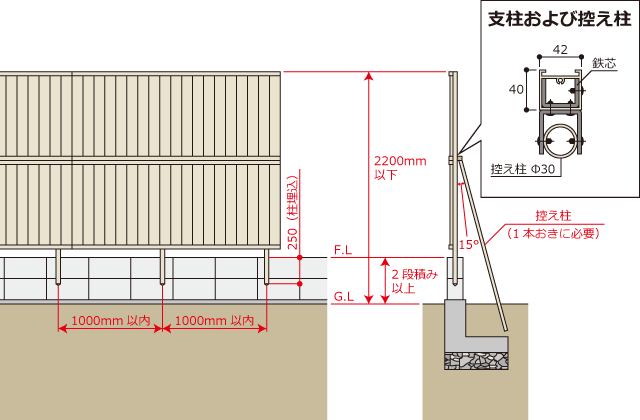 ブロック建て用2段支柱