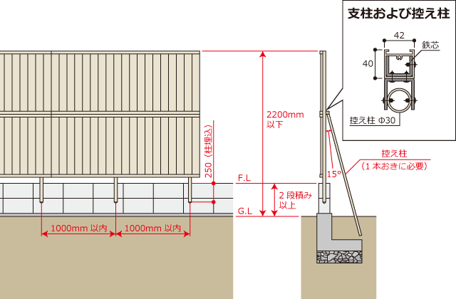 アルミフェンスを支える支柱について エクスショップ イエソト Iesoto