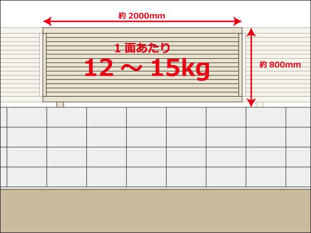 同じ高さをブロック4段＋フェンスで実現した場合