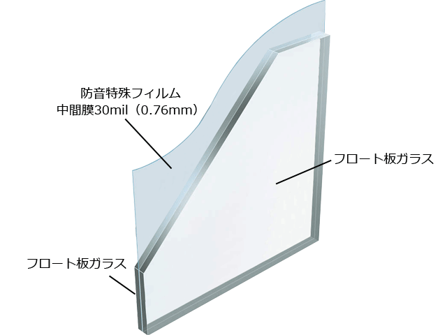 防音合わせガラス