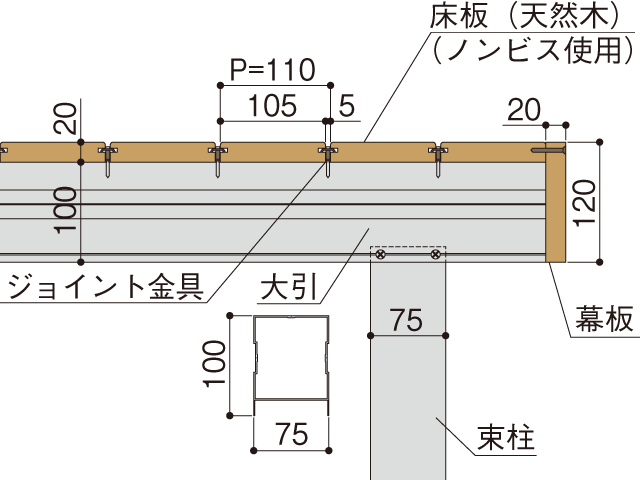 床板は板厚20mm×幅105mm