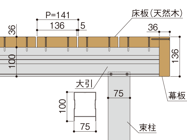 床板は板厚36mm×幅136mm