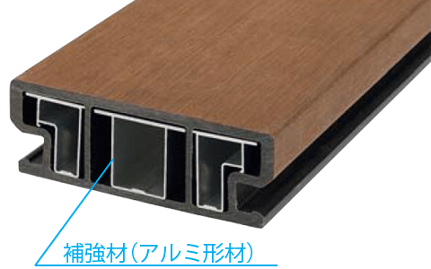 耐荷重性／対候性の高い床板　SGタイプ（高強度タイプ）