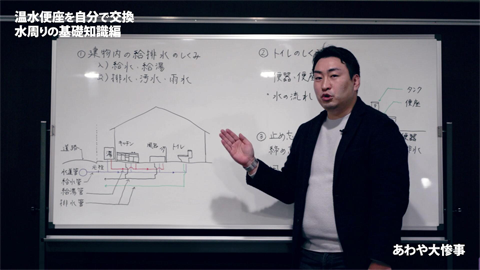 止め忘れ、締め忘れが無かったとしても、もし水が漏れてしまった困ったときは、焦らずこれ、水の流れを思い出してください。